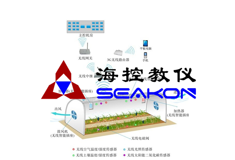 SKIAG-10型 智能農(nóng)業(yè)監(jiān)控系統(tǒng)